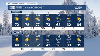 MOST ACCURATE FORECAST: Temps rebound heading into the weekend