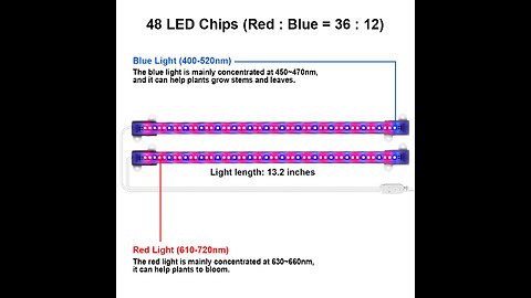 Mosthink LED Plant Grow Light Strips, Full Spectrum Grow Light for Indoor Plants with Auto ON &...