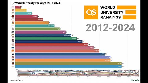 US News Top University Rankings 2024 (1983-2024)