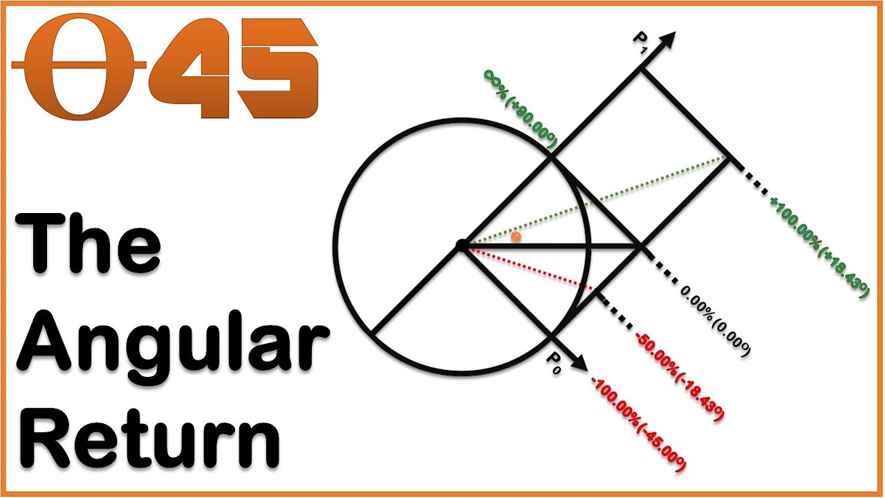 the-angular-return-vs-the-log-return-vs-percentage-return