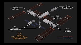 The New Space Race China Vs USA In Space Construction