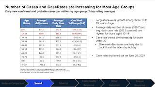 New COVID-19 data shows increase in cases amongst kids