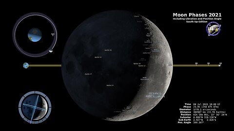moon phases 2021 – southern hemisphere – 4k