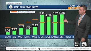 Rain in metro Detroit has been above-average all summer long