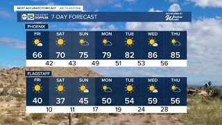 Sunny with cool temps headed toward the weekend ahead across the Valley!