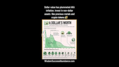 Dollar value 💵📉 since 1920. Make your own economy 🏦 Click the link to join us! #money