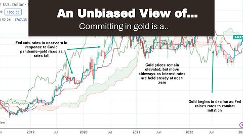 An Unbiased View of Understanding the Factors that Affect the Price of Gold and How to Profit f...