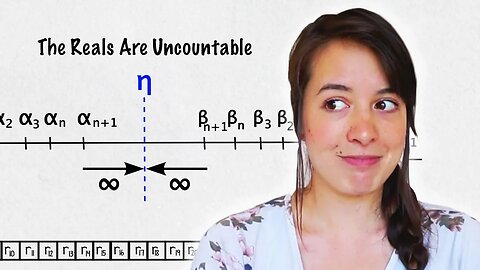 An Alternative Proof That The Real Numbers Are Uncountable