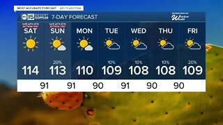 Excessive heat through the weekend