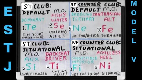 #Te_Sx (ESTJ ≊ SOCIONICS L.S.E.) SHADOW Functions Whiteboard #ModelVaserlan #JungianSubfunctions