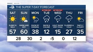 Much warmer across Colorado this weekend