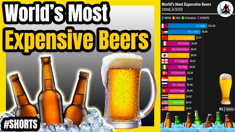 World's Most Expensive Beers by Country | World Beer Index 2021 🍺📊