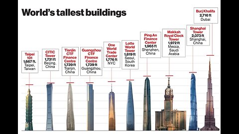 Sky High Top 10 Tallest Buildings in the World