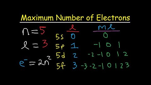 How To Determine The Maximum Number of Electrons Using Allowed Quantum Numbers - 8 Cases