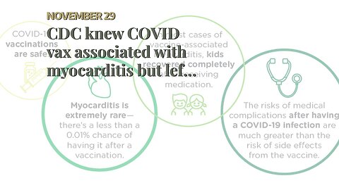CDC knew COVID vax associated with myocarditis but left off post-vax surveys