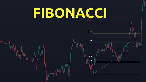 Cách mình dùng để vào lệnh và chốt lời từ Fibonacci | Trading | Angel