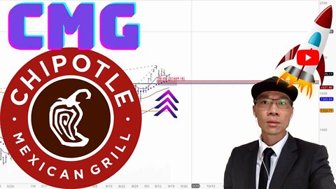 Chipotle Mexican Grill Stock Technical Analysis | $CMG Price Predictions
