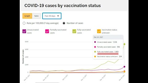 CDC Shortens Isolation Time While Israel Studies 4th Jab, But Who's in the Hospital?