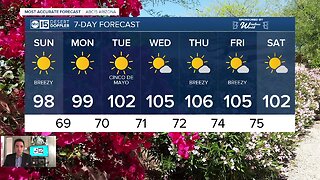 FORECAST: A slight break from the triple digits this weekend