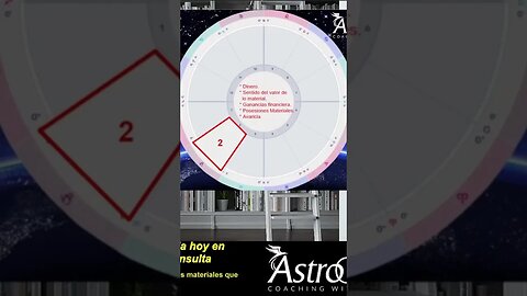Segunda Casa Astrolica. #astrologia #astroguia #casasastrológicas