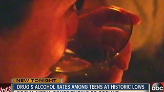 Drug & alcohol rates among teens at historic lows
