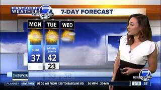 Monday Super 7-Day Forecast