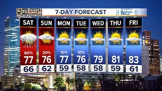 Rain returns to The Valley this weekend