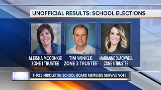 UNOFFICIAL RESULTS: Middleton school board members survive recall vote