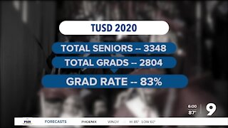 Will less TUSD seniors graduate in 2021?