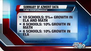 Latest AzMERIT scores from TUSD still behind state averages, but showing improvement