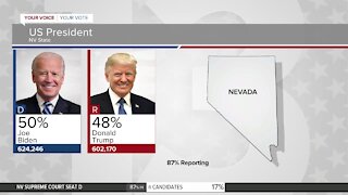 Former VP Joe Biden increases NV lead