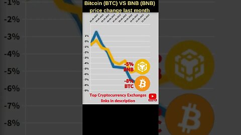 Bitcoin VS BNB crypto 🔥 Bitcoin price 🔥 bnb price 🔥 Bitcoin news 🔥 btc price 🔥 bnb coin together bnb