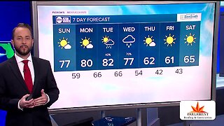 Florida's Most Accurate Forecast with Jason on Saturday, February 22, 2020