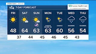 Sunny and a little warmer end to the week