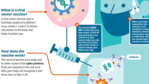 How the #$%! do you insert genetic code into a virus to produce a viral vector vaccine?