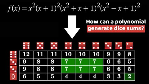 A dice puzzle you can solve with polynomials