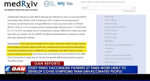 Study : Vaccinated patients may be 27 times more to develop COVID symptoms than unvaccinated