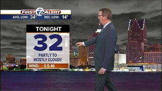 Metro Detroit Weather: The milder weather returns