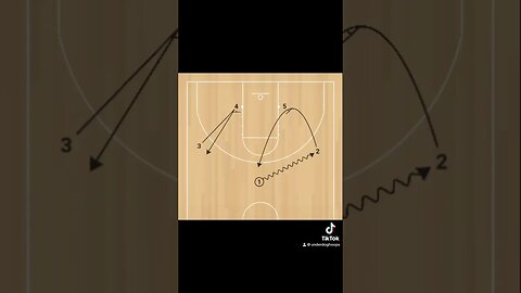 This is a simple man play, but it is effective #basketball #highschoolbasketball #youthbasketball