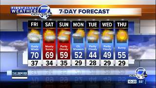 Snow for the mountains and gusty winds for Denver Friday