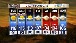 Phoenix breaks record of 114 Monday