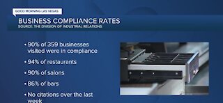 Business compliance rates in Nevada