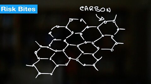 How Safe is Graphene?