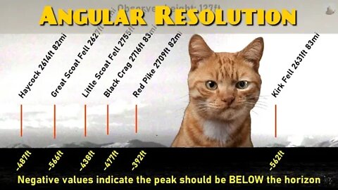 Angular Resolution and Horizons on Our Motionless Plane