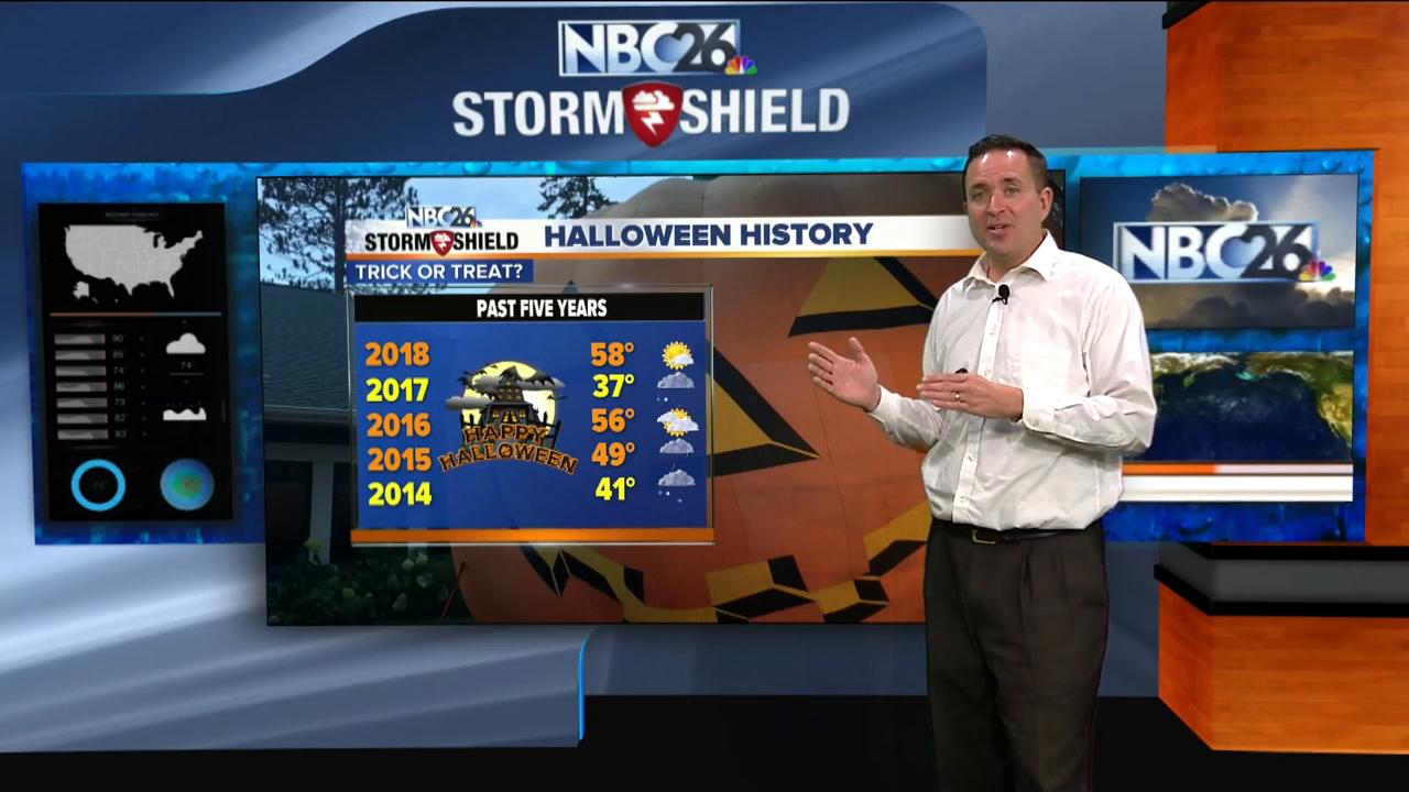 NBC26 Storm Shield Forecast