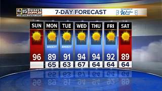 A high of 96 Sunday but a cool down is in sight