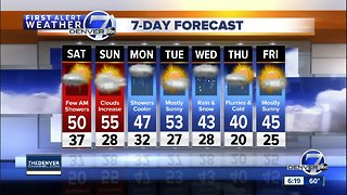 Scattered showers overnight, cooler Saturday in Denver