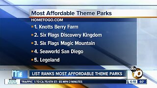 Local destinations listed among most affordable theme parks