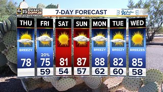 Breezes lighter Thursday ahead of rain chances