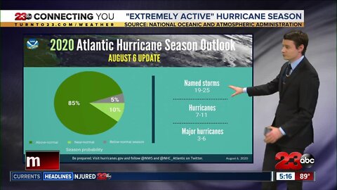 23ABC Evening weather update for August 6, 2020